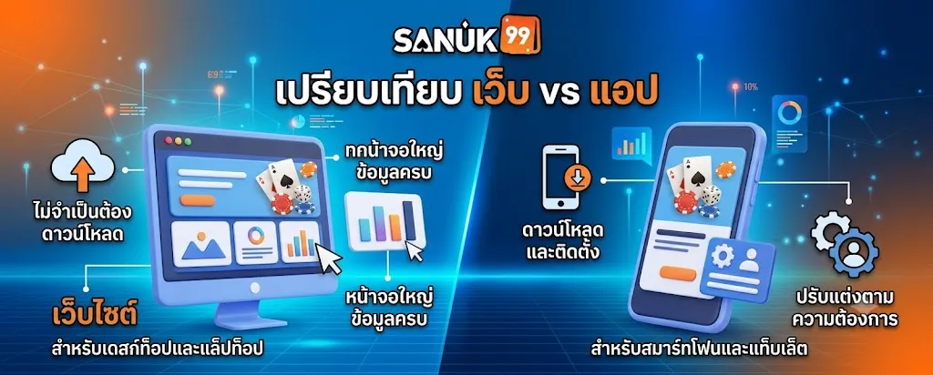แนะนำรูป: เปรียบเทียบเว็บ vs แอป